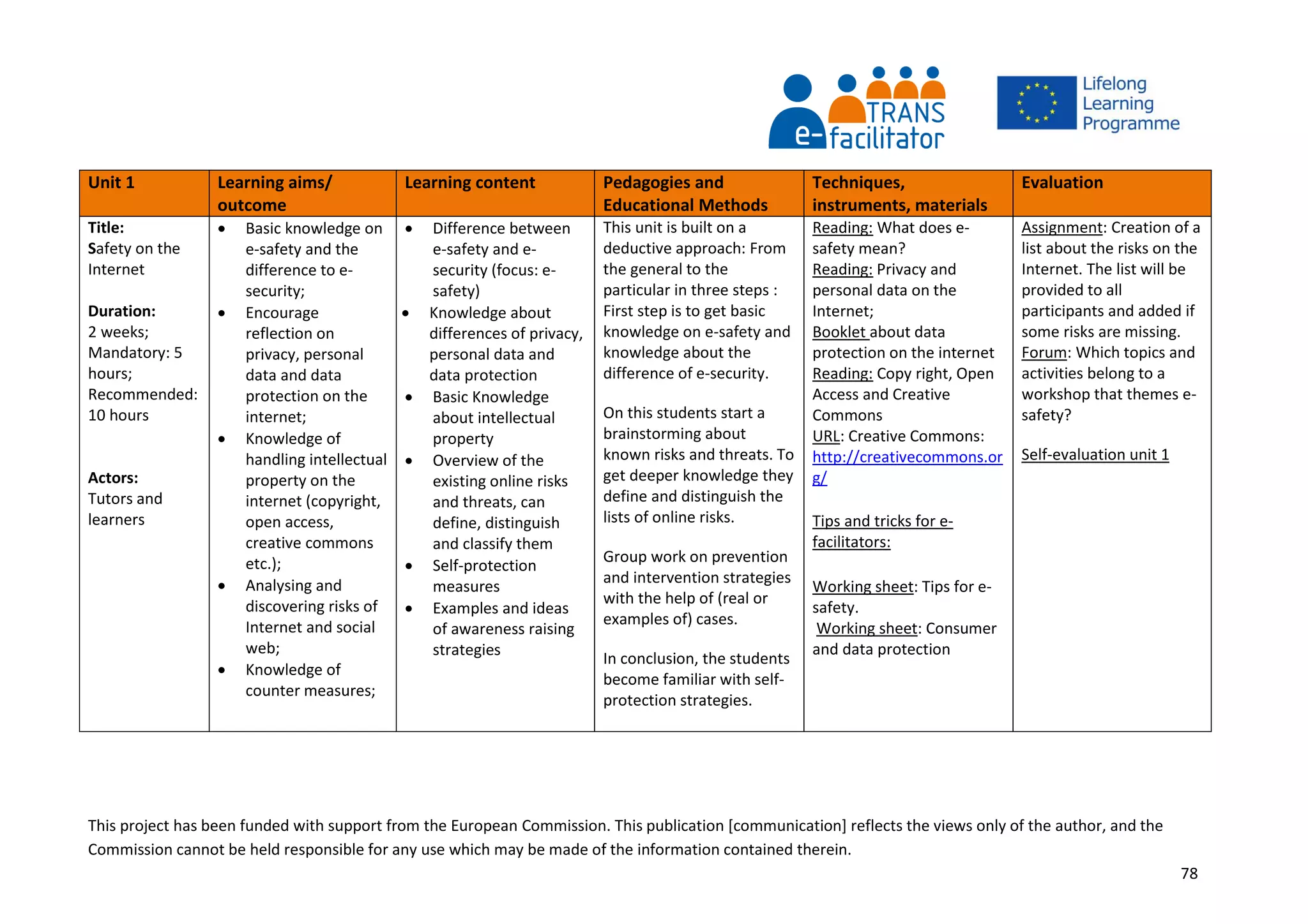 This project has been funded with support from the European Commission. This publication [communication] reflects the views only of the author, and the
Commission cannot be held responsible for any use which may be made of the information contained therein.
78
Unit 1 Learning aims/
outcome
Learning content Pedagogies and
Educational Methods
Techniques,
instruments, materials
Evaluation
Title:
Safety on the
Internet
Duration:
2 weeks;
Mandatory: 5
hours;
Recommended:
10 hours
Actors:
Tutors and
learners
 Basic knowledge on
e-safety and the
difference to e-
security;
 Encourage
reflection on
privacy, personal
data and data
protection on the
internet;
 Knowledge of
handling intellectual
property on the
internet (copyright,
open access,
creative commons
etc.);
 Analysing and
discovering risks of
Internet and social
web;
 Knowledge of
counter measures;
 Difference between
e-safety and e-
security (focus: e-
safety)
 Knowledge about
differences of privacy,
personal data and
data protection
 Basic Knowledge
about intellectual
property
 Overview of the
existing online risks
and threats, can
define, distinguish
and classify them
 Self-protection
measures
 Examples and ideas
of awareness raising
strategies
This unit is built on a
deductive approach: From
the general to the
particular in three steps :
First step is to get basic
knowledge on e-safety and
knowledge about the
difference of e-security.
On this students start a
brainstorming about
known risks and threats. To
get deeper knowledge they
define and distinguish the
lists of online risks.
Group work on prevention
and intervention strategies
with the help of (real or
examples of) cases.
In conclusion, the students
become familiar with self-
protection strategies.
Reading: What does e-
safety mean?
Reading: Privacy and
personal data on the
Internet;
Booklet about data
protection on the internet
Reading: Copy right, Open
Access and Creative
Commons
URL: Creative Commons:
http://creativecommons.or
g/
Tips and tricks for e-
facilitators:
Working sheet: Tips for e-
safety.
Working sheet: Consumer
and data protection
Assignment: Creation of a
list about the risks on the
Internet. The list will be
provided to all
participants and added if
some risks are missing.
Forum: Which topics and
activities belong to a
workshop that themes e-
safety?
Self-evaluation unit 1
 