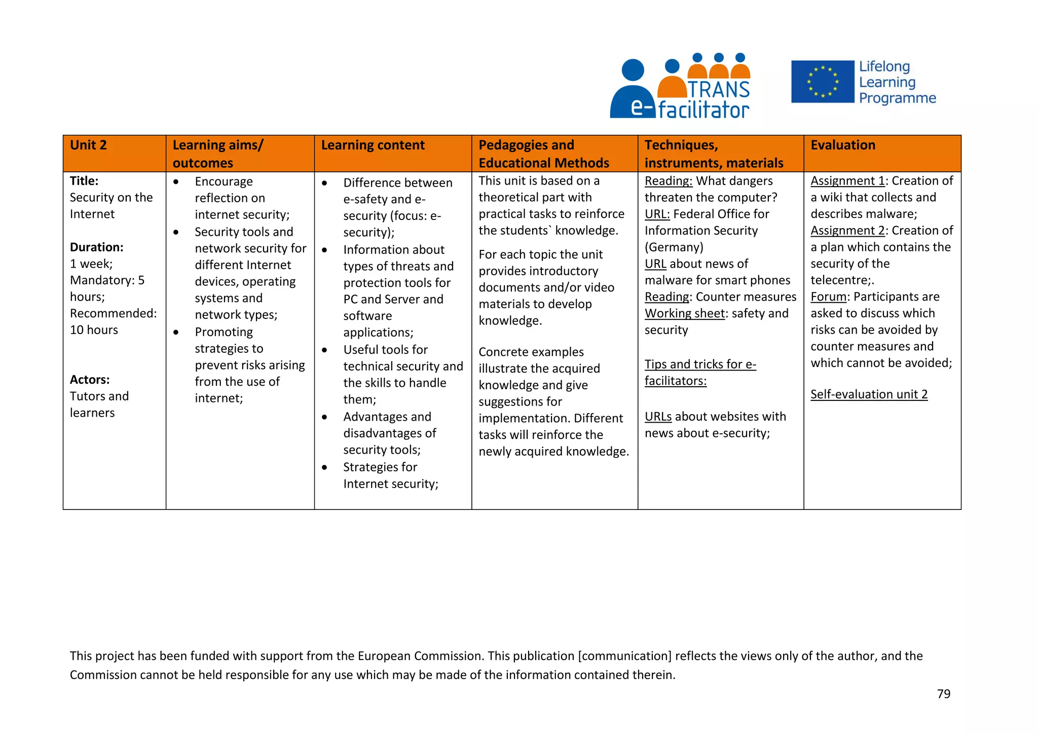 This project has been funded with support from the European Commission. This publication [communication] reflects the views only of the author, and the
Commission cannot be held responsible for any use which may be made of the information contained therein.
79
Unit 2 Learning aims/
outcomes
Learning content Pedagogies and
Educational Methods
Techniques,
instruments, materials
Evaluation
Title:
Security on the
Internet
Duration:
1 week;
Mandatory: 5
hours;
Recommended:
10 hours
Actors:
Tutors and
learners
 Encourage
reflection on
internet security;
 Security tools and
network security for
different Internet
devices, operating
systems and
network types;
 Promoting
strategies to
prevent risks arising
from the use of
internet;
 Difference between
e-safety and e-
security (focus: e-
security);
 Information about
types of threats and
protection tools for
PC and Server and
software
applications;
 Useful tools for
technical security and
the skills to handle
them;
 Advantages and
disadvantages of
security tools;
 Strategies for
Internet security;
This unit is based on a
theoretical part with
practical tasks to reinforce
the students` knowledge.
For each topic the unit
provides introductory
documents and/or video
materials to develop
knowledge.
Concrete examples
illustrate the acquired
knowledge and give
suggestions for
implementation. Different
tasks will reinforce the
newly acquired knowledge.
Reading: What dangers
threaten the computer?
URL: Federal Office for
Information Security
(Germany)
URL about news of
malware for smart phones
Reading: Counter measures
Working sheet: safety and
security
Tips and tricks for e-
facilitators:
URLs about websites with
news about e-security;
Assignment 1: Creation of
a wiki that collects and
describes malware;
Assignment 2: Creation of
a plan which contains the
security of the
telecentre;.
Forum: Participants are
asked to discuss which
risks can be avoided by
counter measures and
which cannot be avoided;
Self-evaluation unit 2
 