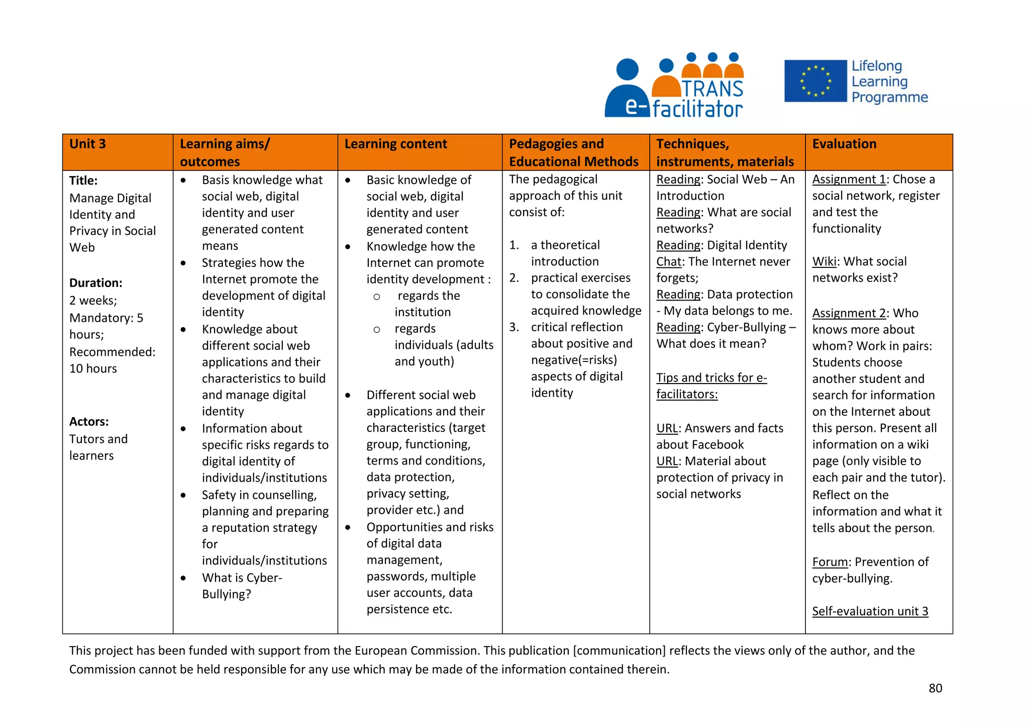This project has been funded with support from the European Commission. This publication [communication] reflects the views only of the author, and the
Commission cannot be held responsible for any use which may be made of the information contained therein.
80
Unit 3 Learning aims/
outcomes
Learning content Pedagogies and
Educational Methods
Techniques,
instruments, materials
Evaluation
Title:
Manage Digital
Identity and
Privacy in Social
Web
Duration:
2 weeks;
Mandatory: 5
hours;
Recommended:
10 hours
Actors:
Tutors and
learners
 Basis knowledge what
social web, digital
identity and user
generated content
means
 Strategies how the
Internet promote the
development of digital
identity
 Knowledge about
different social web
applications and their
characteristics to build
and manage digital
identity
 Information about
specific risks regards to
digital identity of
individuals/institutions
 Safety in counselling,
planning and preparing
a reputation strategy
for
individuals/institutions
 What is Cyber-
Bullying?
 Basic knowledge of
social web, digital
identity and user
generated content
 Knowledge how the
Internet can promote
identity development :
o regards the
institution
o regards
individuals (adults
and youth)
 Different social web
applications and their
characteristics (target
group, functioning,
terms and conditions,
data protection,
privacy setting,
provider etc.) and
 Opportunities and risks
of digital data
management,
passwords, multiple
user accounts, data
persistence etc.
The pedagogical
approach of this unit
consist of:
1. a theoretical
introduction
2. practical exercises
to consolidate the
acquired knowledge
3. critical reflection
about positive and
negative(=risks)
aspects of digital
identity
Reading: Social Web – An
Introduction
Reading: What are social
networks?
Reading: Digital Identity
Chat: The Internet never
forgets;
Reading: Data protection
- My data belongs to me.
Reading: Cyber-Bullying –
What does it mean?
Tips and tricks for e-
facilitators:
URL: Answers and facts
about Facebook
URL: Material about
protection of privacy in
social networks
Assignment 1: Chose a
social network, register
and test the
functionality
Wiki: What social
networks exist?
Assignment 2: Who
knows more about
whom? Work in pairs:
Students choose
another student and
search for information
on the Internet about
this person. Present all
information on a wiki
page (only visible to
each pair and the tutor).
Reflect on the
information and what it
tells about the person.
Forum: Prevention of
cyber-bullying.
Self-evaluation unit 3
 