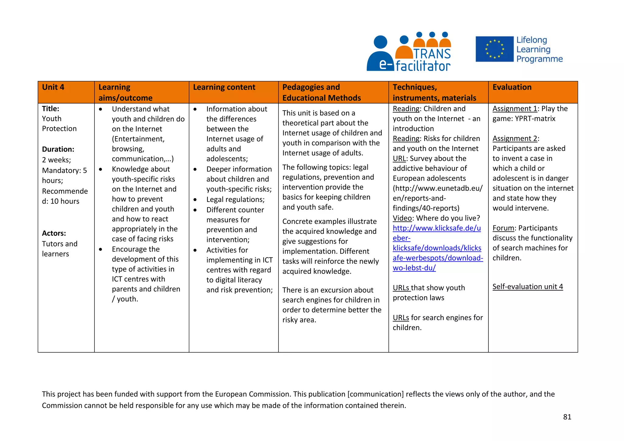 This project has been funded with support from the European Commission. This publication [communication] reflects the views only of the author, and the
Commission cannot be held responsible for any use which may be made of the information contained therein.
81
Unit 4 Learning
aims/outcome
Learning content Pedagogies and
Educational Methods
Techniques,
instruments, materials
Evaluation
Title:
Youth
Protection
Duration:
2 weeks;
Mandatory: 5
hours;
Recommende
d: 10 hours
Actors:
Tutors and
learners
 Understand what
youth and children do
on the Internet
(Entertainment,
browsing,
communication,…)
 Knowledge about
youth-specific risks
on the Internet and
how to prevent
children and youth
and how to react
appropriately in the
case of facing risks
 Encourage the
development of this
type of activities in
ICT centres with
parents and children
/ youth.
 Information about
the differences
between the
Internet usage of
adults and
adolescents;
 Deeper information
about children and
youth-specific risks;
 Legal regulations;
 Different counter
measures for
prevention and
intervention;
 Activities for
implementing in ICT
centres with regard
to digital literacy
and risk prevention;
This unit is based on a
theoretical part about the
Internet usage of children and
youth in comparison with the
Internet usage of adults.
The following topics: legal
regulations, prevention and
intervention provide the
basics for keeping children
and youth safe.
Concrete examples illustrate
the acquired knowledge and
give suggestions for
implementation. Different
tasks will reinforce the newly
acquired knowledge.
There is an excursion about
search engines for children in
order to determine better the
risky area.
Reading: Children and
youth on the Internet - an
introduction
Reading: Risks for children
and youth on the Internet
URL: Survey about the
addictive behaviour of
European adolescents
(http://www.eunetadb.eu/
en/reports-and-
findings/40-reports)
Video: Where do you live?
http://www.klicksafe.de/u
eber-
klicksafe/downloads/klicks
afe-werbespots/download-
wo-lebst-du/
URLs that show youth
protection laws
URLs for search engines for
children.
Assignment 1: Play the
game: YPRT-matrix
Assignment 2:
Participants are asked
to invent a case in
which a child or
adolescent is in danger
situation on the internet
and state how they
would intervene.
Forum: Participants
discuss the functionality
of search machines for
children.
Self-evaluation unit 4
 