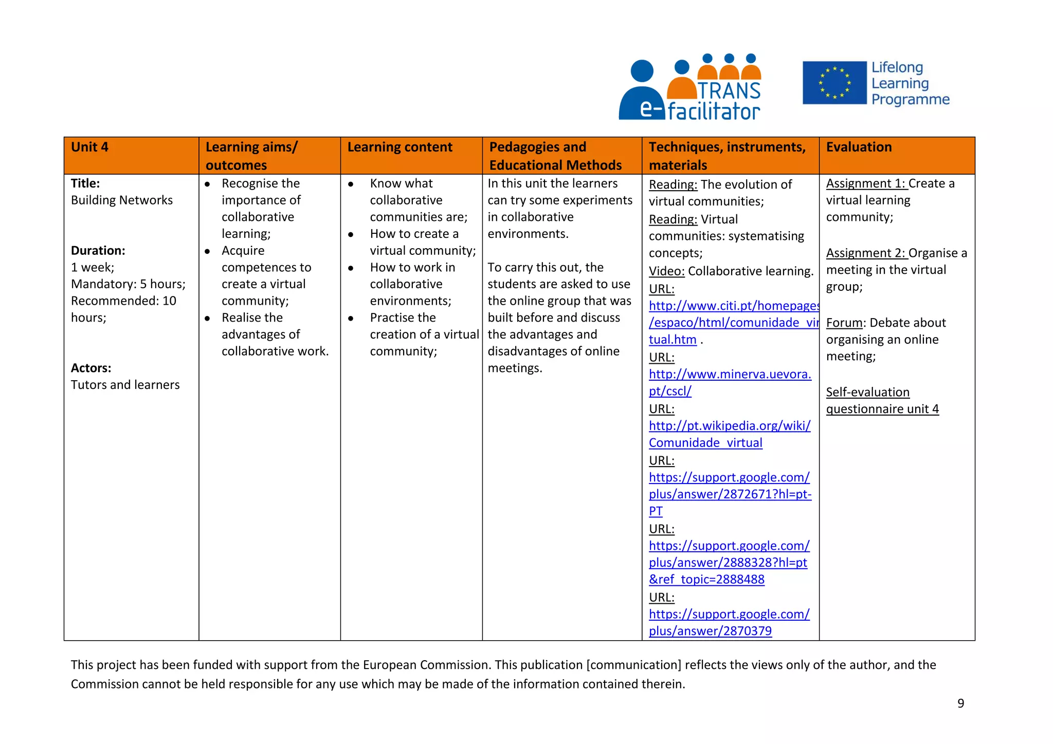 This project has been funded with support from the European Commission. This publication [communication] reflects the views only of the author, and the
Commission cannot be held responsible for any use which may be made of the information contained therein.
9
Unit 4 Learning aims/
outcomes
Learning content Pedagogies and
Educational Methods
Techniques, instruments,
materials
Evaluation
Title:
Building Networks
Duration:
1 week;
Mandatory: 5 hours;
Recommended: 10
hours;
Actors:
Tutors and learners
 Recognise the
importance of
collaborative
learning;
 Acquire
competences to
create a virtual
community;
 Realise the
advantages of
collaborative work.
 Know what
collaborative
communities are;
 How to create a
virtual community;
 How to work in
collaborative
environments;
 Practise the
creation of a virtual
community;
In this unit the learners
can try some experiments
in collaborative
environments.
To carry this out, the
students are asked to use
the online group that was
built before and discuss
the advantages and
disadvantages of online
meetings.
Reading: The evolution of
virtual communities;
Reading: Virtual
communities: systematising
concepts;
Video: Collaborative learning.
URL:
http://www.citi.pt/homepages
/espaco/html/comunidade_vir
tual.htm .
URL:
http://www.minerva.uevora.
pt/cscl/
URL:
http://pt.wikipedia.org/wiki/
Comunidade_virtual
URL:
https://support.google.com/
plus/answer/2872671?hl=pt-
PT
URL:
https://support.google.com/
plus/answer/2888328?hl=pt
&ref_topic=2888488
URL:
https://support.google.com/
plus/answer/2870379
Assignment 1: Create a
virtual learning
community;
Assignment 2: Organise a
meeting in the virtual
group;
Forum: Debate about
organising an online
meeting;
Self-evaluation
questionnaire unit 4
 