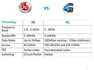 TE[FE]_06_3G, 4G and Beyond (1) network preparation.pptx