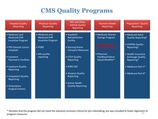 Hospital Quality
Reporting
• Medicare and
Medicaid EHR
Incentive Program
• PPS-Exempt Cancer
Hospitals
• Inpatient
Psychiatric Facilities
• Inpatient Quality
Reporting
• Outpatient Quality
Reporting
• Ambulatory
Surgical Centers
Physician Quality
Reporting
• Medicare and
Medicaid EHR
Incentive Program
• PQRS
• eRx quality
reporting
PAC and Other
Setting Quality
Reporting
• Inpatient
Rehabilitation
Facility
• Nursing Home
Compare Measures
• LTCH Quality
Reporting
• ESRD QIP
• Hospice Quality
Reporting
• Home Health
Quality Reporting
Payment Model
Reporting
• Medicare Shared
Savings Program
• Hospital Value-
based Purchasing
• Physician
Feedback/Value-
based Modifier*
“Population” Quality
Reporting
• Medicaid Adult
Quality Reporting*
• CHIPRA Quality
Reporting*
• Health Insurance
Exchange Quality
Reporting*
• Medicare Part C*
• Medicare Part D*
11
CMS Quality Programs
* Denotes that the program did not meet the statutory inclusion criteria for pre-rulemaking, but was included to foster alignment of
program measures.
 