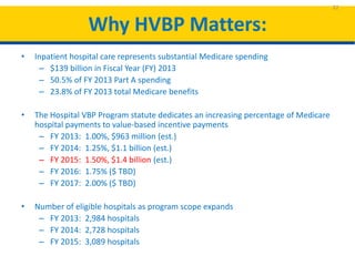 Why HVBP Matters:
• Inpatient hospital care represents substantial Medicare spending
– $139 billion in Fiscal Year (FY) 2013
– 50.5% of FY 2013 Part A spending
– 23.8% of FY 2013 total Medicare benefits
• The Hospital VBP Program statute dedicates an increasing percentage of Medicare
hospital payments to value-based incentive payments
– FY 2013: 1.00%, $963 million (est.)
– FY 2014: 1.25%, $1.1 billion (est.)
– FY 2015: 1.50%, $1.4 billion (est.)
– FY 2016: 1.75% ($ TBD)
– FY 2017: 2.00% ($ TBD)
• Number of eligible hospitals as program scope expands
– FY 2013: 2,984 hospitals
– FY 2014: 2,728 hospitals
– FY 2015: 3,089 hospitals
22
 
