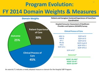 Program Evolution:
FY 2014 Domain Weights & Measures
13
Outcome
30%
45%
25%
Patient and Caregiver Centered Experience of Care/Care
Coordination
Hospital Consumer Assessment of Healthcare
Providers and Systems (HCAHPS) Survey
Outcome*
MORT-30-AMI*
MORT-30-HF*
MORT-30-PN*
Domain Weights
An asterisk (*) indicates a newly adopted measure or domain for the Hospital VBP Program.
Clinical Process of Care
AMI-7a
AMI-8
HF-1
PN-3b
PN-6
SCIP-Inf-1
SCIP-Inf-2
SCIP-Inf-3
SCIP-Inf-4
SCIP-Card-2
SCIP-VTE-1
SCIP-VTE-2
SCIP-Inf-9*
Outcome
Patient Experience
of Care
Clinical Process of
Care
 
