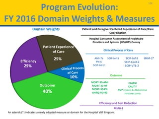 Program Evolution:
FY 2016 Domain Weights & Measures
128
Outcome
25%
10%
40%
25%
Patient Experience
of Care
Outcome
Efficiency
Patient and Caregiver Centered Experience of Care/Care
Coordination
Hospital Consumer Assessment of Healthcare
Providers and Systems (HCAHPS) Survey
Outcome
MORT-30-AMI
MORT-30-HF
MORT-30-PN
AHRQ PSI-90
Domain Weights
An asterisk (*) indicates a newly adopted measure or domain for the Hospital VBP Program.
Clinical Process of Care
AMI-7a
PN-6
SCIP-Inf-2
SCIP-Inf-3 SCIP-Inf-9
SCIP-Card-2
SCIP-VTE-2
IMM-2*
Efficiency and Cost Reduction
MSPB-1
CLABSI
CAUTI*
SSI*: Colon & Abdominal
Hysterectomy
 