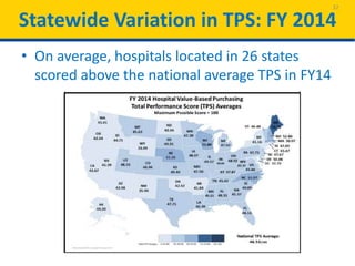 Statewide Variation in TPS: FY 2014
• On average, hospitals located in 26 states
scored above the national average TPS in FY14
32
 