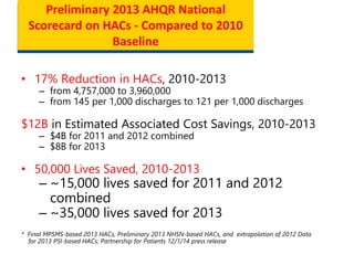 Preliminary 2013 AHQR National
Scorecard on HACs - Compared to 2010
Baseline
• 17% Reduction in HACs, 2010-2013
– from 4,757,000 to 3,960,000
– from 145 per 1,000 discharges to 121 per 1,000 discharges
$12B in Estimated Associated Cost Savings, 2010-2013
– $4B for 2011 and 2012 combined
– $8B for 2013
• 50,000 Lives Saved, 2010-2013
– ~15,000 lives saved for 2011 and 2012
combined
– ~35,000 lives saved for 2013
* Final MPSMS-based 2013 HACs, Preliminary 2013 NHSN-based HACs, and extrapolation of 2012 Data
for 2013 PSI-based HACs; Partnership for Patients 12/1/14 press release
 