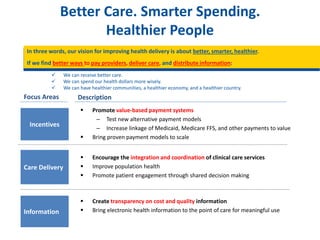 In three words, our vision for improving health delivery is about better, smarter, healthier.
If we find better ways to pay providers, deliver care, and distribute information:
 Encourage the integration and coordination of clinical care services
 Improve population health
 Promote patient engagement through shared decision making
Incentives
 Create transparency on cost and quality information
 Bring electronic health information to the point of care for meaningful use
Focus Areas Description
Care Delivery
Information
 Promote value-based payment systems
– Test new alternative payment models
– Increase linkage of Medicaid, Medicare FFS, and other payments to value
 Bring proven payment models to scale
Better Care. Smarter Spending.
Healthier People
 We can receive better care.
 We can spend our health dollars more wisely.
 We can have healthier communities, a healthier economy, and a healthier country.
 
