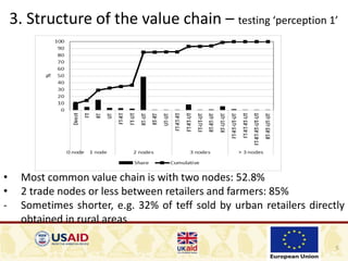 5
3. Structure of the value chain – testing ‘perception 1’
• Most common value chain is with two nodes: 52.8%
• 2 trade nodes or less between retailers and farmers: 85%
- Sometimes shorter, e.g. 32% of teff sold by urban retailers directly
obtained in rural areas
 