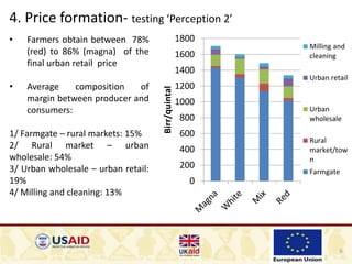 6
4. Price formation- testing ‘Perception 2’
0
200
400
600
800
1000
1200
1400
1600
1800
Birr/quintal
Milling and
cleaning
Urban retail
Urban
wholesale
Rural
market/tow
n
Farmgate
• Farmers obtain between 78%
(red) to 86% (magna) of the
final urban retail price
• Average composition of
margin between producer and
consumers:
1/ Farmgate – rural markets: 15%
2/ Rural market – urban
wholesale: 54%
3/ Urban wholesale – urban retail:
19%
4/ Milling and cleaning: 13%
 