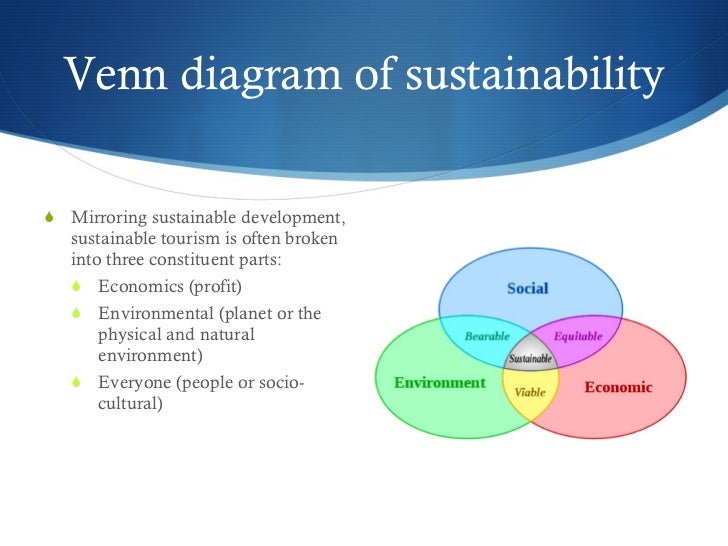 using youtube videos of anthropology of tourism pioneer venn diagram youtube