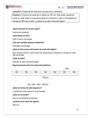 11
Lección 3. Problemas de relaciones de parte-todo y familiares.
Practica 1. El precio de venta de un objeto es 700 Um. Este precio resulta de
sumar su valor inicial, una ganancia igual a la mitad de su valor y unos gastos de
manejo de 25% de su valor. ¿Cuánto es el valor inicial del objeto?
¿Qué hacemos en primer lugar?
Leemos el problema.
¿Qué datos se dan?
Valor inicial y porcentaje
¿De qué variable estamos hablando?
Cantidad y porcentaje.
¿Qué se dice acerca del precio de venta del objeto?
Que resulta sumar su valor inicial con la ganancia y además un manejo en valor
del porcentaje.
¿Qué se pide?
Calcular el valor inicial del objeto.
Representación del enunciado del problema:
25%
100 100 100 100 100 100 100
700 Um
100 + 200 + 400 = 700 Um
¿Qué se extrae de este diagrama?
La ganancia y las partes en el porcentaje.
¿Qué se concluye?
Que es una relación parte-todo.
¿Cuánto es el valor del objeto?
500 Um.
 