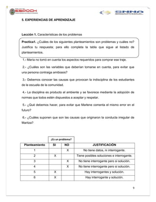 9
5. EXPERIENCIAS DE APRENDIZAJE
Lección 1. Características de los problemas
Practica1. ¿Cuáles de los siguientes planteamientos son problemas y cuáles no?
Justifica tu respuesta; para ello completa la tabla que sigue al listado de
planteamientos.
1.- María no tomó en cuenta los aspectos requeridos para comprar ese traje.
2.- ¿Cuáles son las variables que deberían tomarse en cuenta, para evitar que
una persona contraiga amibiasis?
3.- Debemos conocer las causas que provocan la indisciplina de los estudiantes
de la escuela de la comunidad.
4.- La disciplina es producto el ambiente y se favorece mediante la adopción de
normas que todos estén dispuestos a aceptar y respetar.
5.- ¿Qué debemos hacer, para evitar que Marlene comenta el mismo error en el
futuro?
6.- ¿Cuáles suponen que son las causas que originaron la conducta irregular de
Maritza?
Planteamiento SI NO JUSTIFICACIÓN
1 X No tiene datos, ni interrogante.
2 X Tiene posibles soluciones e interrogante.
3 X No tiene interrogante pero si solución.
4 X No tiene interrogante pero si solución.
5 X Hay interrogantes y solución.
6 X Hay interrogante y solución.
¿Es un problema?
 