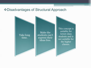 Disadvantages of Structural Approach 
Take long 
time. 
Make the 
students can’t 
express their 
ideas free. 
This concept is 
suitable for 
lower class 
students and is 
not suitable for 
the higher 
classes. 
 