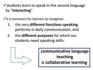 students learn to speak in the second language
 by "interacting“

it is necessary for learners to recognize:
   1.   the very different functions speaking
        performs in daily communication, and
   2.   the different purposes for which our
        students need speaking skills.

                          communicative language
                                  teaching
                          & collaborative learning
 