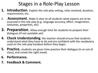 Stages in a Role-Play Lesson
1. Introduction. Explain the role-play setting, roles involved, duration,
     requirements, etc.
2.   Assessment. Make it clear to all students what aspects are to be
     assessed in the role play (e.g. language accuracy, effort, imagination,
     costumes, properties, etc)
3. Preparation. Allow enough time for students to prepare their
     dialogues (if not available yet)
4. Check Understanding. the teacher should ensure that students
     understand what they have to do and are confident with the vocabulary
     used on the role play handout before they begin.
5. Practice. students are given time practice their dialogue (in or out of
     class), and create the right mood.
6. Performance.
7. Feedback & Comment.
 