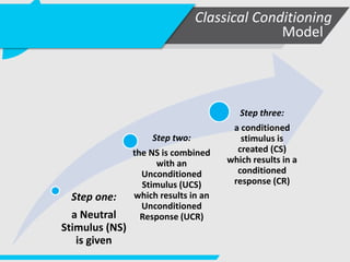 Behaviorism | PPTX