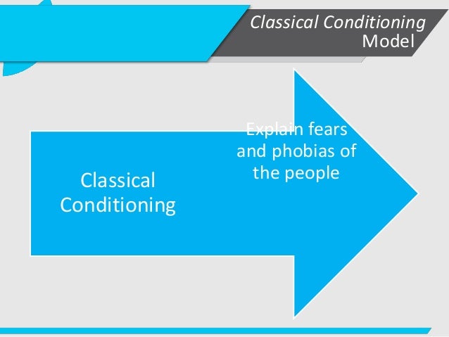 Phobias pavlovian model