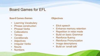 Board Games for EFL
Board Games themes
• Learning Vocabulary
• Phrase construction
• Phrasal Verbs
• Collocations
• Tenses
• Conditionals
• Adjectives
• Irregular Verbs
• Nouns
• Numbers
Objectives
• Elicit speech
• Enhance memory retention
• Repetition in relax mode
• Build on basic Grammar
• Reinforce fluency
• Reinforce Pronunciation
• Image descriptions
• Build on ‘small talk’
 
