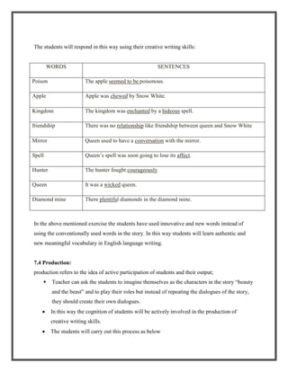 The students will respond in this way using their creative writing skills:


        WORDS                                             SENTENCES

Poison                   The apple seemed to be poisonous.

Apple                    Apple was chewed by Snow White.

Kingdom                  The kingdom was enchanted by a hideous spell.

friendship               There was no relationship like friendship between queen and Snow White

Mirror                   Queen used to have a conversation with the mirror.

Spell                    Queen‟s spell was soon going to lose its affect.

Hunter                   The hunter fought courageously

Queen                    It was a wicked queen.

Diamond mine             There plentiful diamonds in the diamond mine.



In the above mentioned exercise the students have used innovative and new words instead of
using the conventionally used words in the story. In this way students will learn authentic and
new meaningful vocabulary in English language writing.


7.4 Production:
production refers to the idea of active participation of students and their output;
        Teacher can ask the students to imagine themselves as the characters in the story “beauty
         and the beast” and to play their roles but instead of repeating the dialogues of the story,
         they should create their own dialogues.
         In this way the cognition of students will be actively involved in the production of
         creative writing skills.
         The students will carry out this process as below
 
