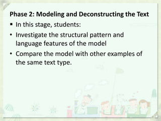 Phase 2: Modeling and Deconstructing the Text
 In this stage, students:
• Investigate the structural pattern and
  language features of the model
• Compare the model with other examples of
  the same text type.
 