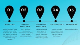 01
Which means it does
not adhere to other
surfaces. This allows
the tape to be easily
applied and removed
without leaving
residue
NON STICK
02 03 04
PTFE is highly
resistant to
chemicals, including
acids, bases,
solvents, and oils.
CHEMICAL
RESISTANCE
Can withstand a
wide range of
temperatures,
making it suitable
for both hot and
cold-water systems.
TEPERATURE
RESISTANCE
Due to its high
melting point (over
300°C) to ensure
that it is sterile
before use
AUTOCLAVABLE
05
HYDROPHOBIC
Moisture Resistance
 