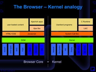 Teflon - Anti Stick for the browser attack surface | PPT