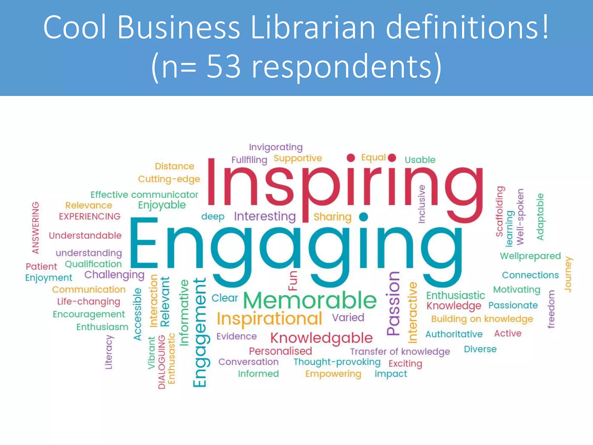Cool Business Librarian definitions!
(n= 53 respondents)
 