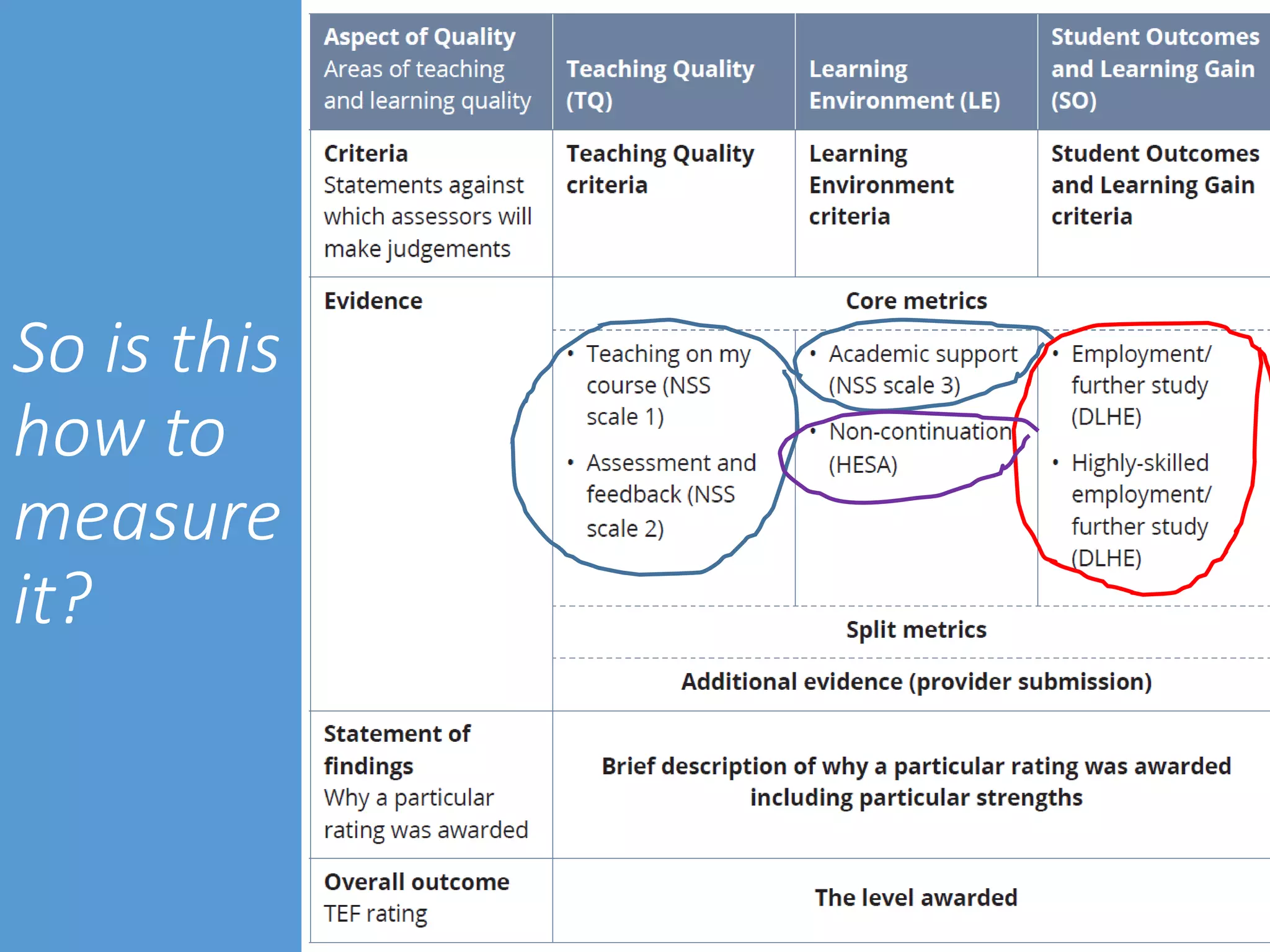 So is this
how to
measure
it?
 
