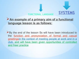 Teaching English as a foreign language TEFL | PPTX