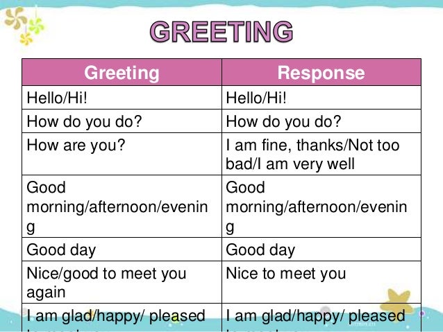 Contoh percakapan expressions of greeting introducing 