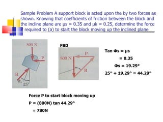 Sample Problem A support block is acted upon the by two forces as shown. Knowing that coefficients of friction between the block and the incline plane are  μ s = 0.35 and  μ k = 0.25, determine the force P required to (a) to start the block moving up the inclined plane FBD Tan  Φ s =  μ s = 0.35 Φ s = 19.29° 25° + 19.29° = 44.29° Force P to start block moving up  P = (800N) tan 44.29 ° = 780N 