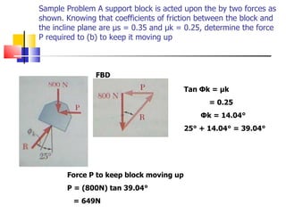 Sample Problem A support block is acted upon the by two forces as shown. Knowing that coefficients of friction between the block and the incline plane are  μ s = 0.35 and  μ k = 0.25, determine the force P required to (b) to keep it moving up FBD Tan  Φ k =  μ k = 0.25 Φ k = 14.04° 25° + 14.04° = 39.04° Force P to keep block moving up  P = (800N) tan 39.04 ° = 649N 