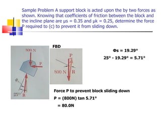 Sample Problem A support block is acted upon the by two forces as shown. Knowing that coefficients of friction between the block and the incline plane are  μ s = 0.35 and  μ k = 0.25, determine the force P required to (c) to prevent it from sliding down.  FBD Φ s = 19.29° 25° - 19.29° = 5.71° Force P to prevent block sliding down  P = (800N) tan 5.71 ° = 80.0N 