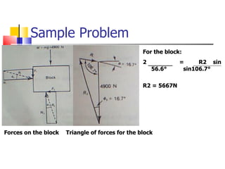 Sample Problem  Forces on the block Triangle of forces for the block For the block: =  R2  sin 56.6 °  sin106.7°   R2 = 5667N 