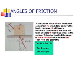 ANGLES OF FRICTION Tan  Φ s =  μ s Tan  Φ k =  μ k If the applied force  P  has a horizontal component  Px  which tens to move the block, the force  R  will have a horizontal component  F  and thus will form an angle  Φ  with the normal to the surface. This value is called the angle of  static friction  and is denoted  Φ s . Then from the geometry Tan  Φ s = Fm / N 