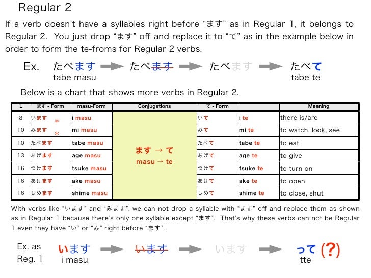 Japanese Verb Te Form Chart