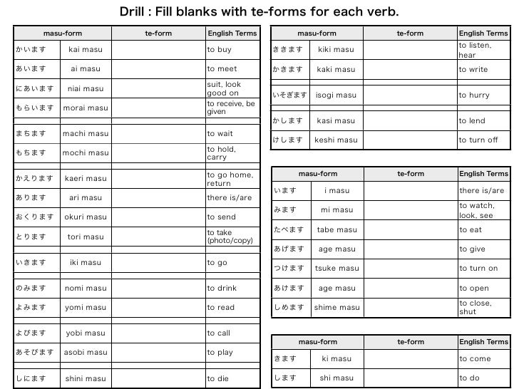 Japanese Verb Te Form Chart