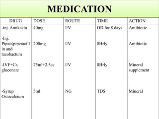 MEDICATION
DRUG DOSE ROUTE TIME ACTION
-inj. Amikacin
-Inj.
Pipzo(piperacill
in and
tazobactum
-IVF+Ca
gluconate
-Syrup
Ostocalcium
40mg
200mg
75ml+2.5cc
5ml
I/V
I/V
I/V
NG
OD for 8 days
8Hrly
8Hrly
TDS
Antibiotic
Antibiotic
Mineral
supplement
Mineral
 