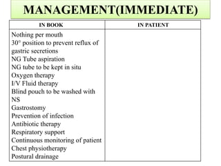 MANAGEMENT(IMMEDIATE)
IN BOOK IN PATIENT
Nothing per mouth
30° position to prevent reflux of
gastric secretions
NG Tube aspiration
NG tube to be kept in situ
Oxygen therapy
I/V Fluid therapy
Blind pouch to be washed with
NS
Gastrostomy
Prevention of infection
Antibiotic therapy
Respiratory support
Continuous monitoring of patient
Chest physiotherapy
Postural drainage
 
