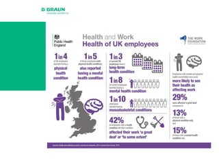 2019 B.Braun Medical Employee Health & wellbeing programme preview | PPTX