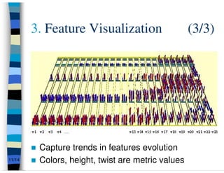 3. Feature Visualization                   (3/3)




         Capture trends in features evolution
11/14    Colors, height, twist are metric values
 