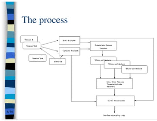 The process




4/14
 