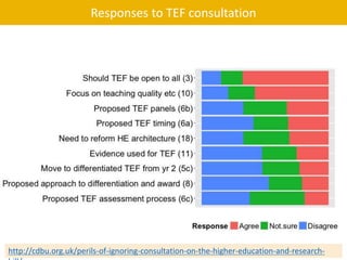 Responses to TEF consultation
http://cdbu.org.uk/perils-of-ignoring-consultation-on-the-higher-education-and-research-
 