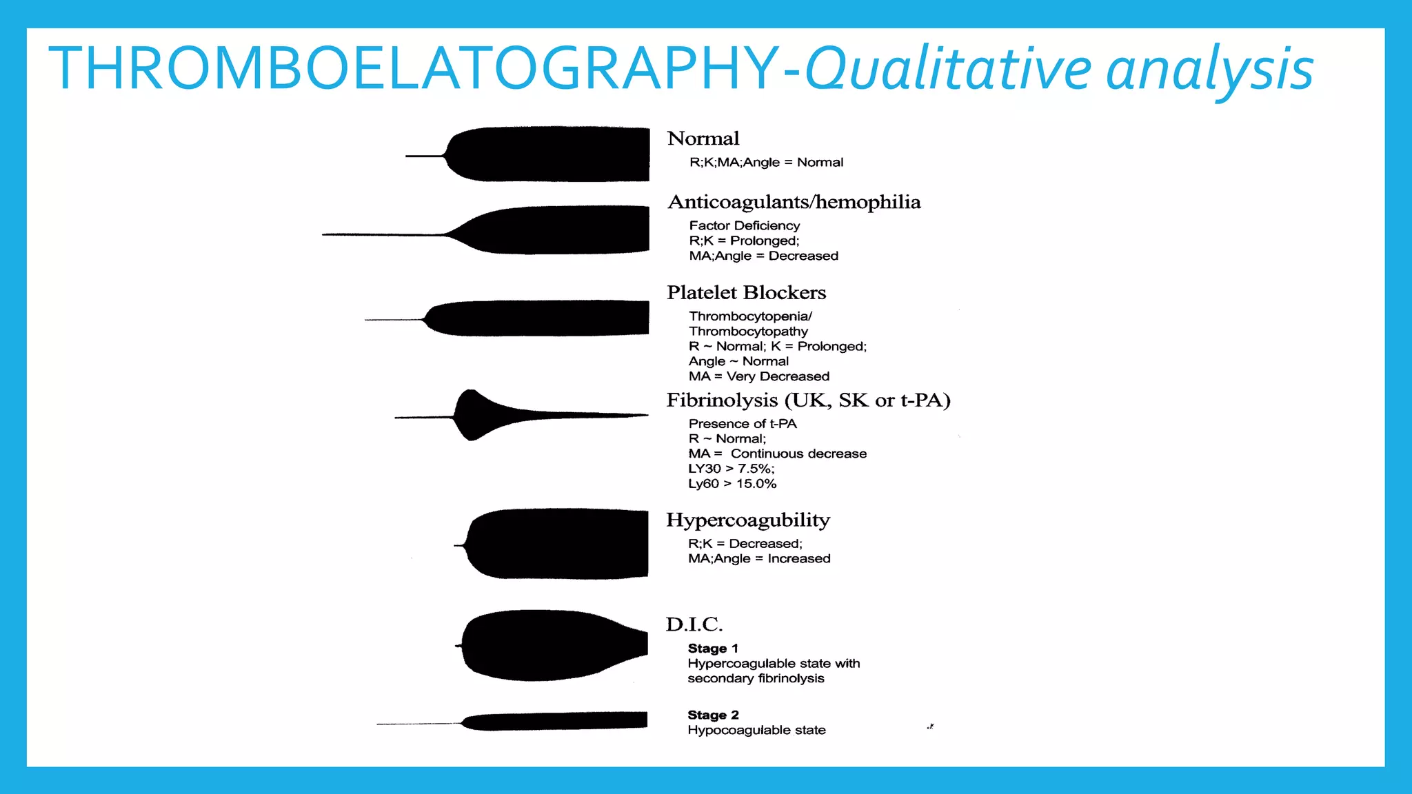 TEG - Thromboelastography | PPTX