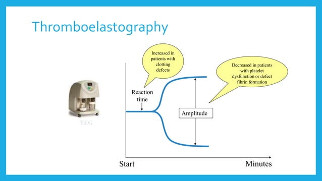 Teg Testing Thromboelastography: An Overview – CJCP