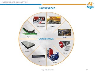 Conveyance
Tega Industries Ltd 27
Fri Flo
 