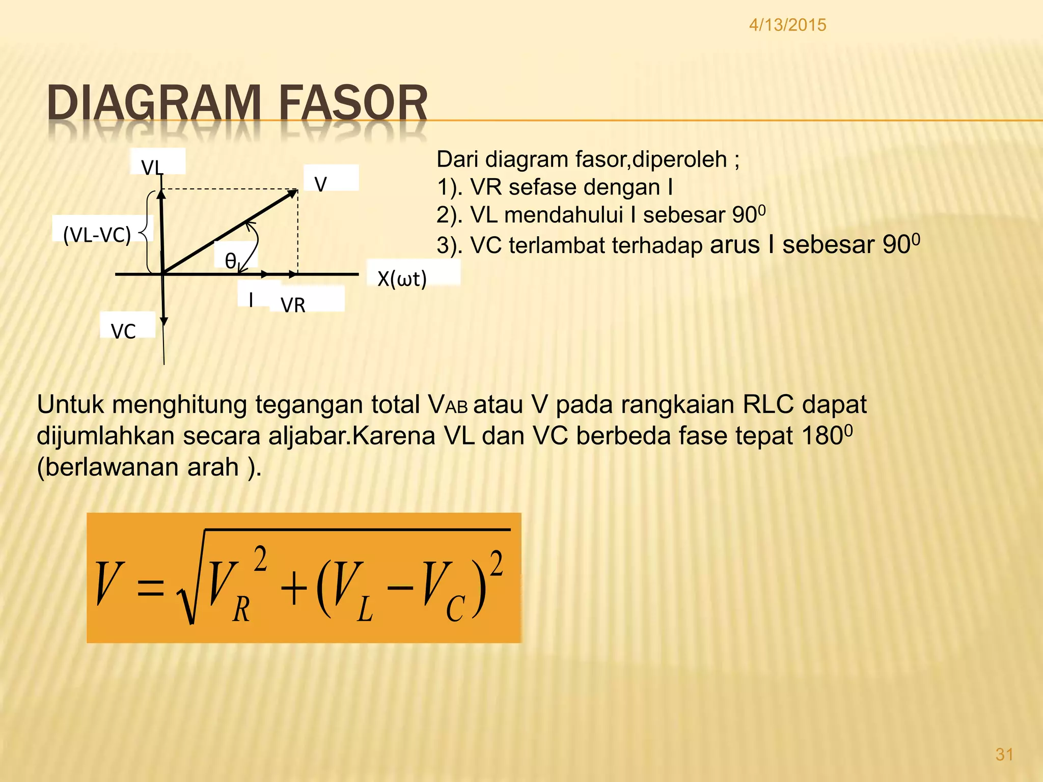 DIAGRAM FASOR
4/13/2015
31
Dari diagram fasor,diperoleh ;
1). VR sefase dengan I
2). VL mendahului I sebesar 900
3). VC terlambat terhadap arus I sebesar 900
VL
V
VR
VC
(VL-VC)
θ
X(ωt)
I
Untuk menghitung tegangan total VAB atau V pada rangkaian RLC dapat
dijumlahkan secara aljabar.Karena VL dan VC berbeda fase tepat 1800
(berlawanan arah ).
22
)( CLR VVVV 
 