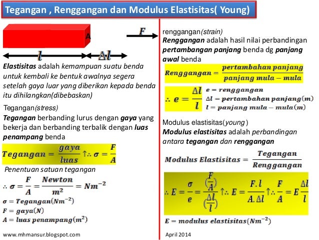Tegangan Dan Renggangan